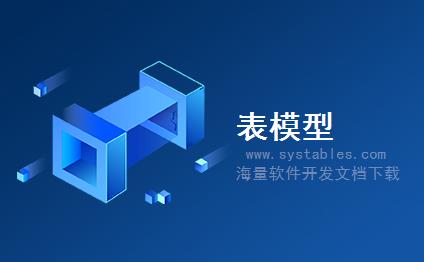 表结构 - SRF_QUERY_ROWKEY - 为随机访问查询存储行键 - SAP S/4 HANA 企业管理软件与解决方案数据库设计文档 表结构 - SRF_QUERY_ROWKEY - 为随机访问查询存储行键 - SAP S/4 HANA 企业管理软件与解决方案数据库设计文档